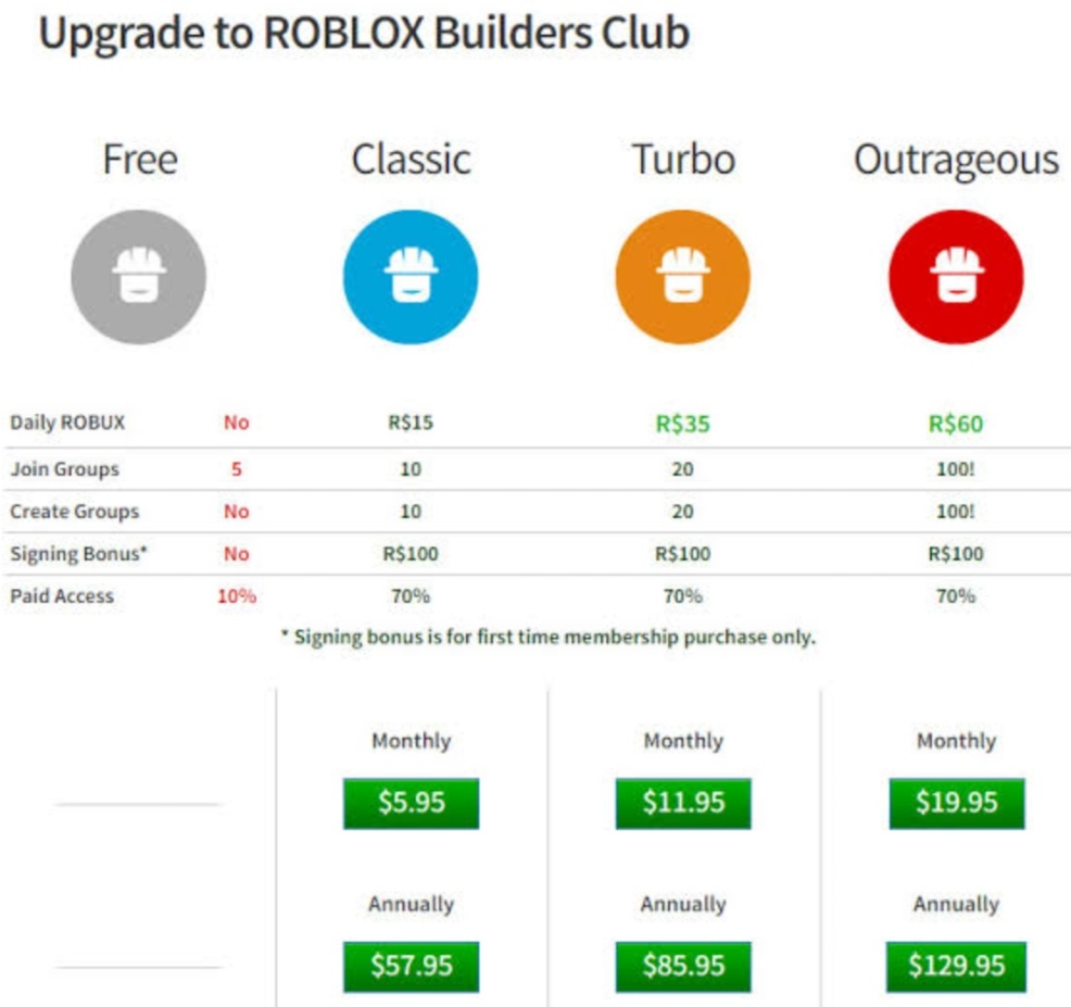 how to enable trading voice roblox plus